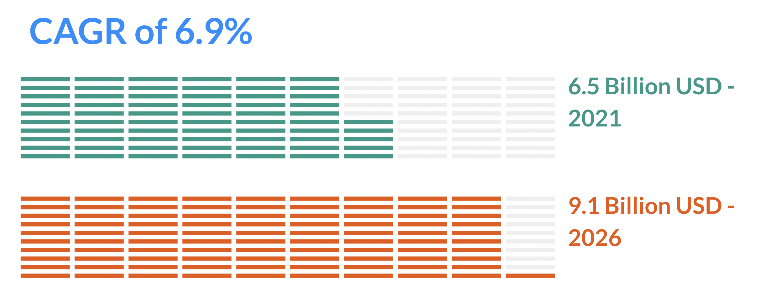 Electrical Conduits global demand for 2026 to reach USD 9.1 billion